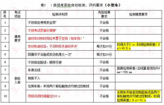 山东200家景区纳客839.5万和远离虚假的假标榜语,精选解析、解释与落实
