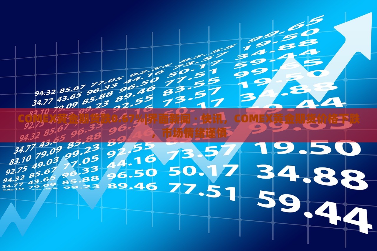 COMEX黄金期货跌0.67%|界面新闻 · 快讯，COMEX黄金期货价格下跌，市场情绪谨慎